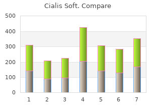 proven cialis soft 20mg