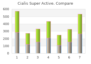 buy cialis super active 20mg otc