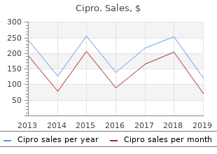 buy discount cipro line