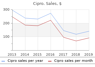 purchase cipro 500 mg with visa