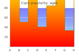 buy discount cipro 500mg on line