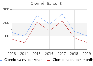 purchase cheap clomid online
