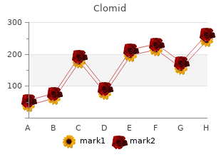 buy clomid no prescription