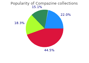 buy compazine amex