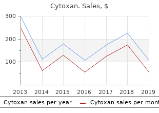 order line cytoxan