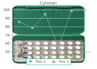 buy cytoxan once a day