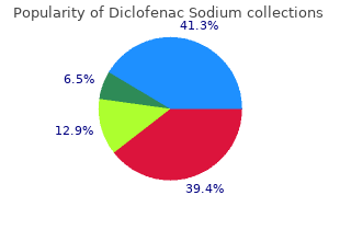 generic 50mg diclofenac otc