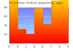 safe diclofenac 50 mg