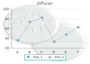 purchase diflucan online pills