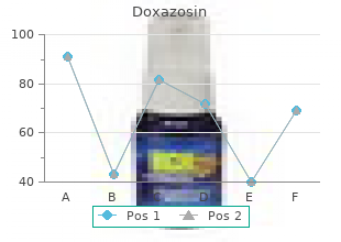 buy 1mg doxazosin free shipping