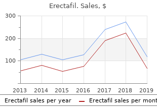 purchase erectafil with paypal