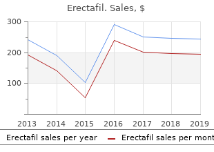 purchase genuine erectafil