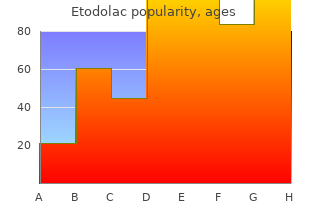 cheap etodolac amex