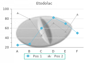 buy discount etodolac 200mg line