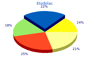 etodolac 400mg low price