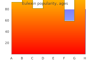 proven 250mg eulexin