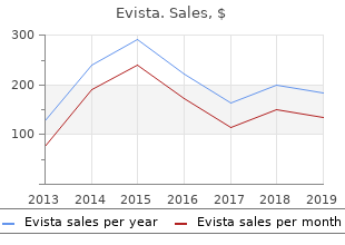 buy cheapest evista and evista