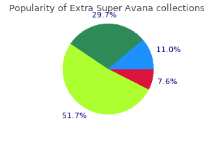 buy discount extra super avana 260 mg online