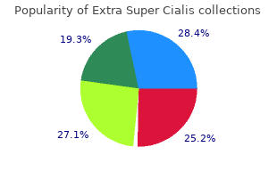 buy extra super cialis toronto