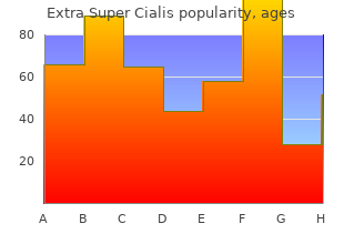 discount 100 mg extra super cialis free shipping