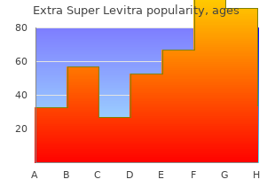 order 100mg extra super levitra with amex