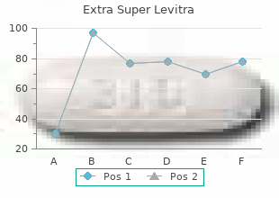 purchase extra super levitra now