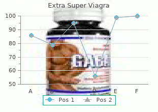 buy 200mg extra super viagra with visa