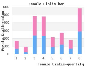 buy female cialis 10mg free shipping