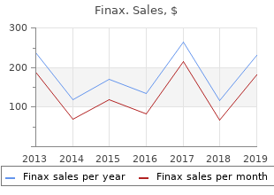 purchase genuine finax on line