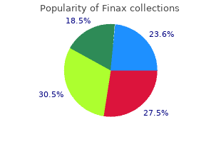 generic 1 mg finax visa