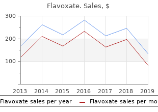 proven 200mg flavoxate