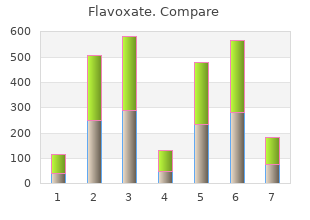 purchase 200mg flavoxate with amex