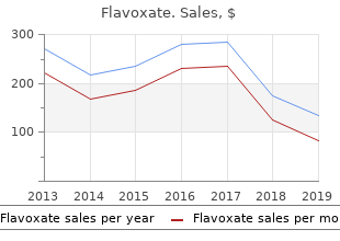 purchase flavoxate 200mg free shipping