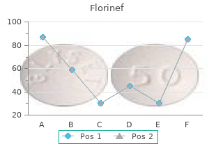cheap florinef 0.1 mg with mastercard