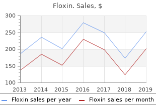 cheap floxin master card