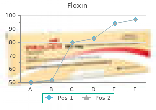 order floxin with paypal