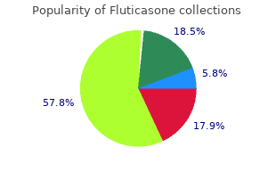 order cheap fluticasone on line