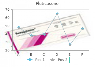 order fluticasone 250 mcg without prescription