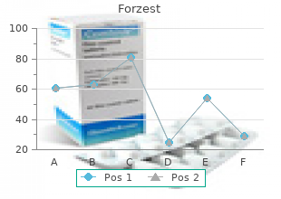 buy forzest 20mg with mastercard