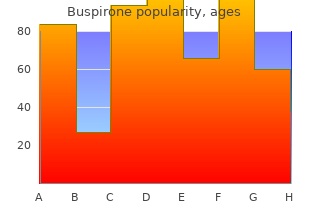 order genuine buspirone online