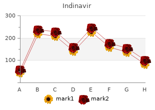 purchase indinavir online