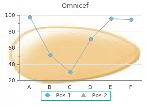 buy omnicef pills in toronto