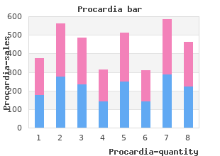 cheap procardia american express