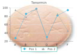 discount tenormin online visa