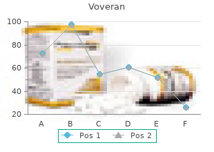 buy cheap voveran online