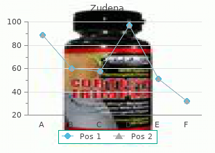 generic zudena 100 mg online
