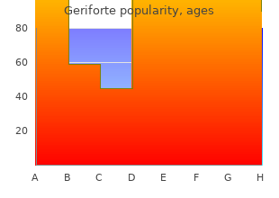 cheap 100mg geriforte otc