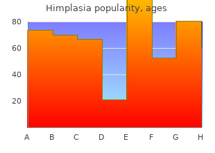 buy 30 caps himplasia with visa