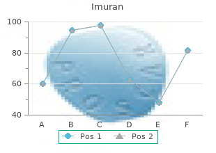 buy imuran now