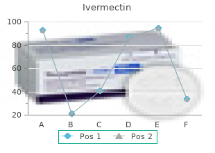 ivermectin 3mg low price